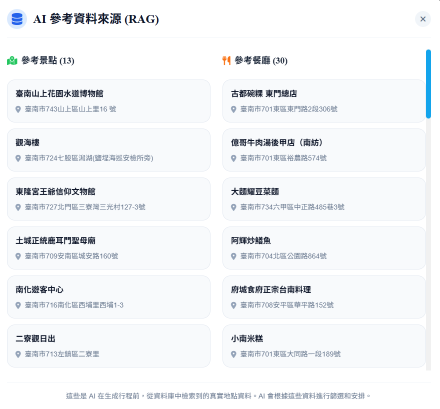 TravelAI RAG 景點檢索結果