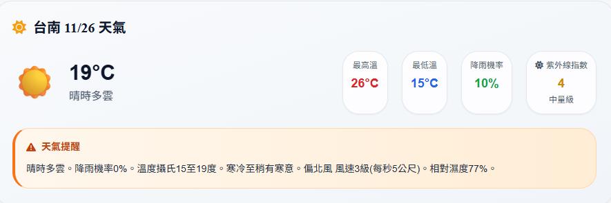 TravelAI 即時天氣卡片